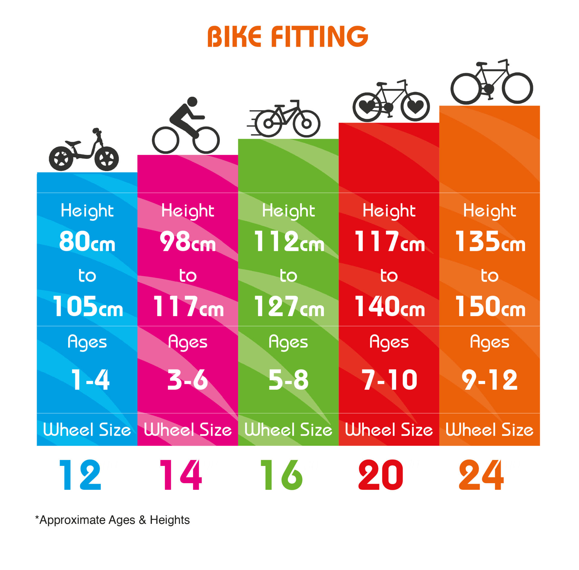 Bike Fittings