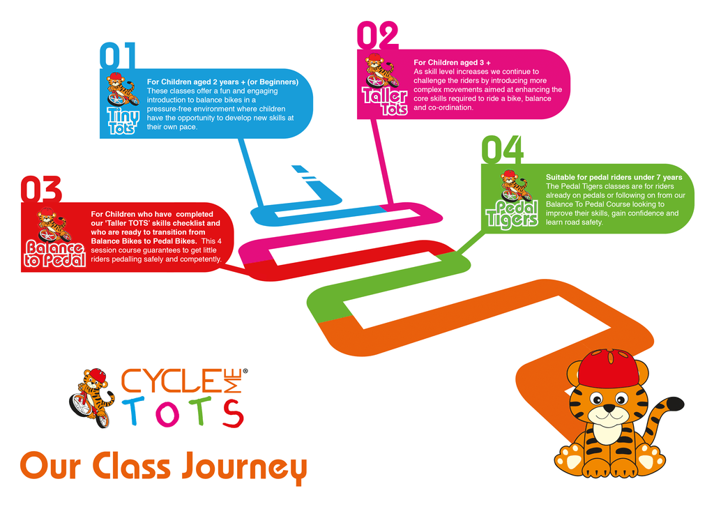 Our Class Journey