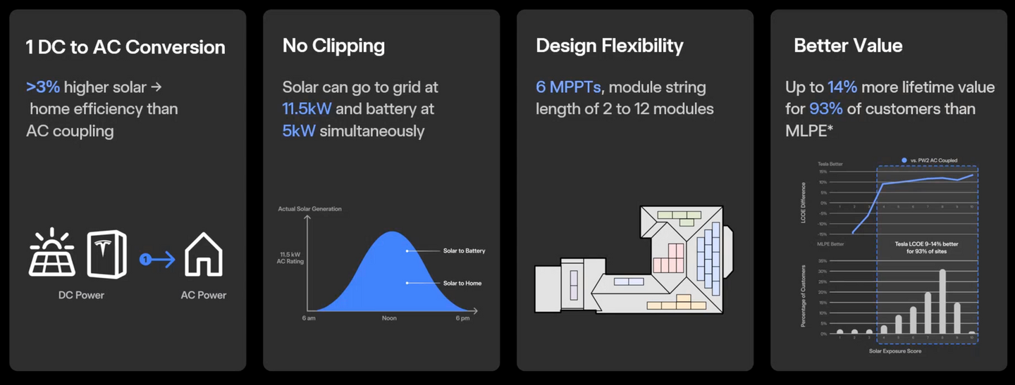 A set of four cards with different graphs on them