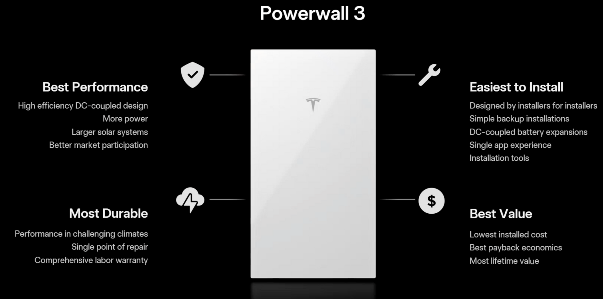 A picture of a tesla powerwall 3 on a black background.