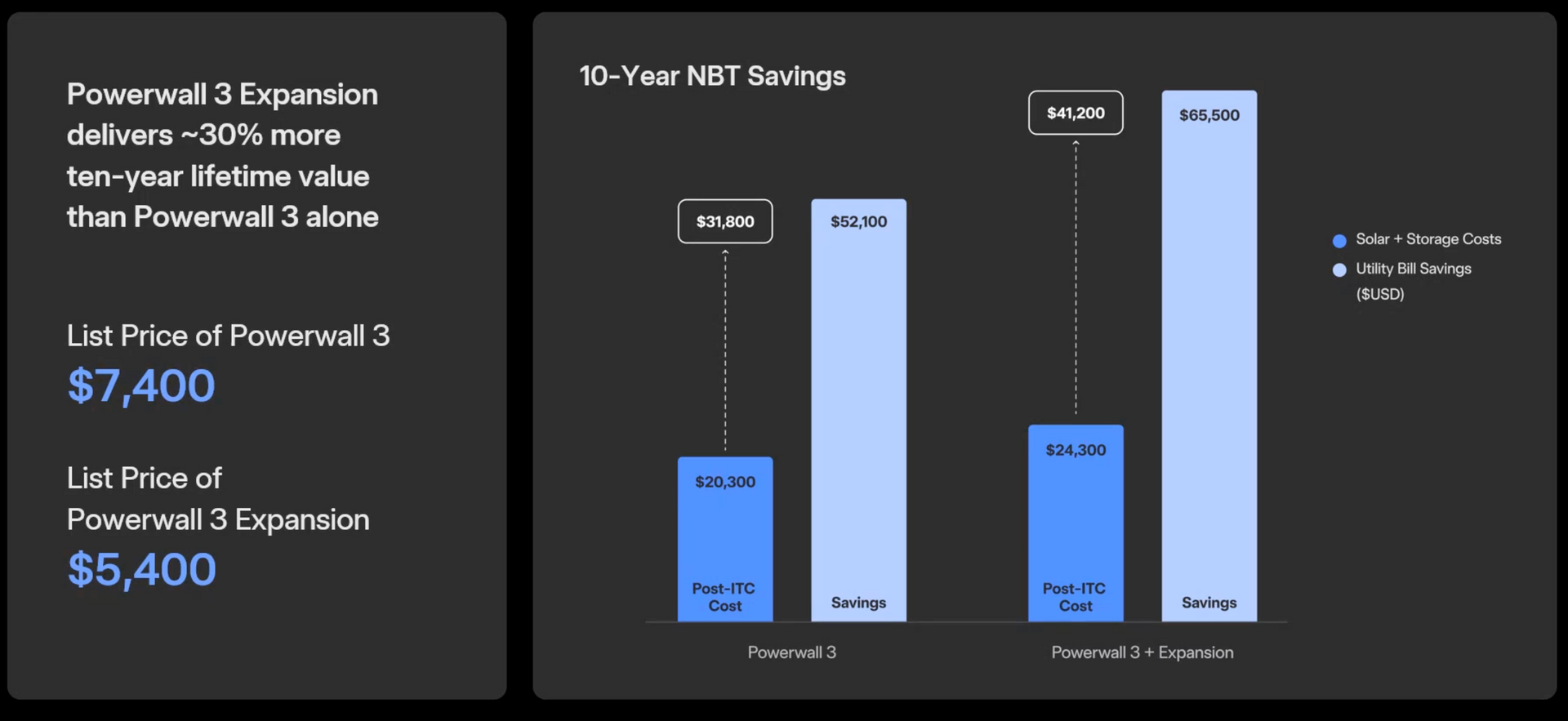 A black background with a blue bar graph on it