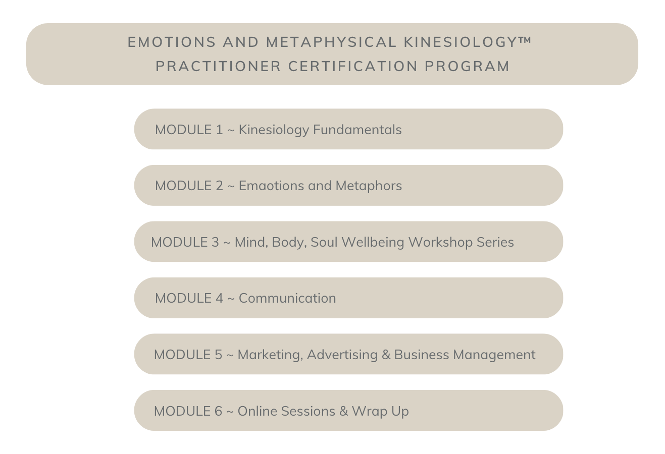 EMK Practioner Certification Program Module List