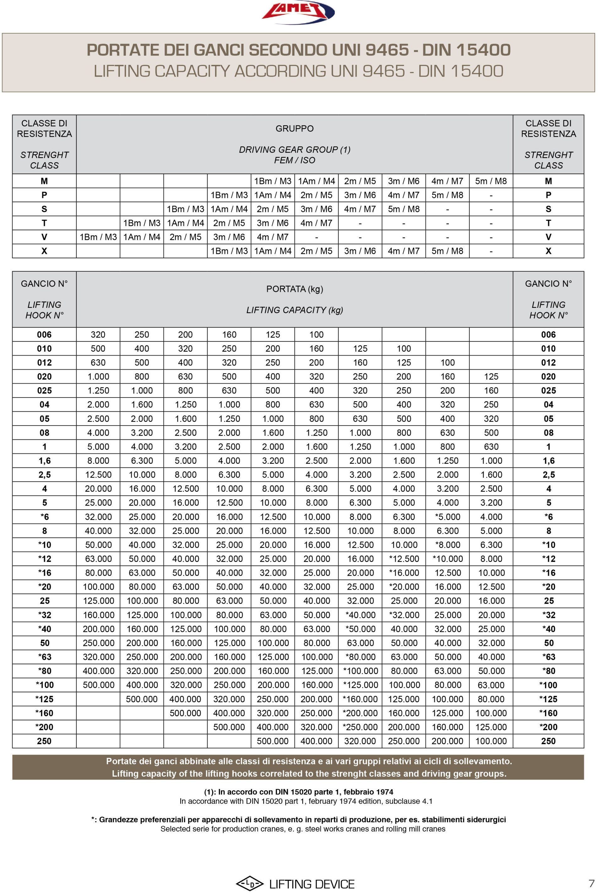 Stadi In Toscana, Il Tempo Stringe. Impianti Vecchi E Progetti In Alto - Foto 4