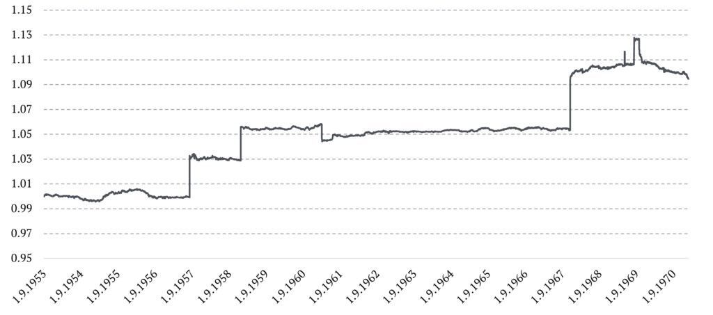 A graph showing the price of a commodity over a period of time.