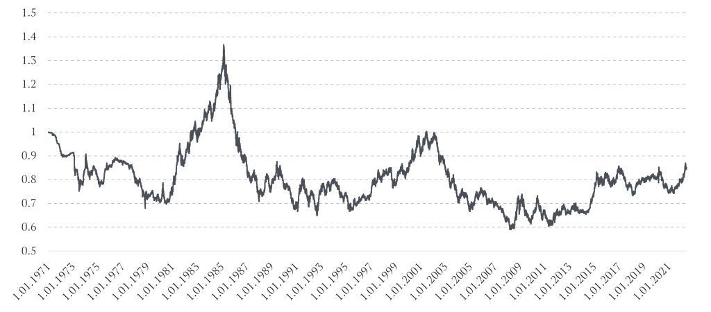 A graph of a stock price going up and down