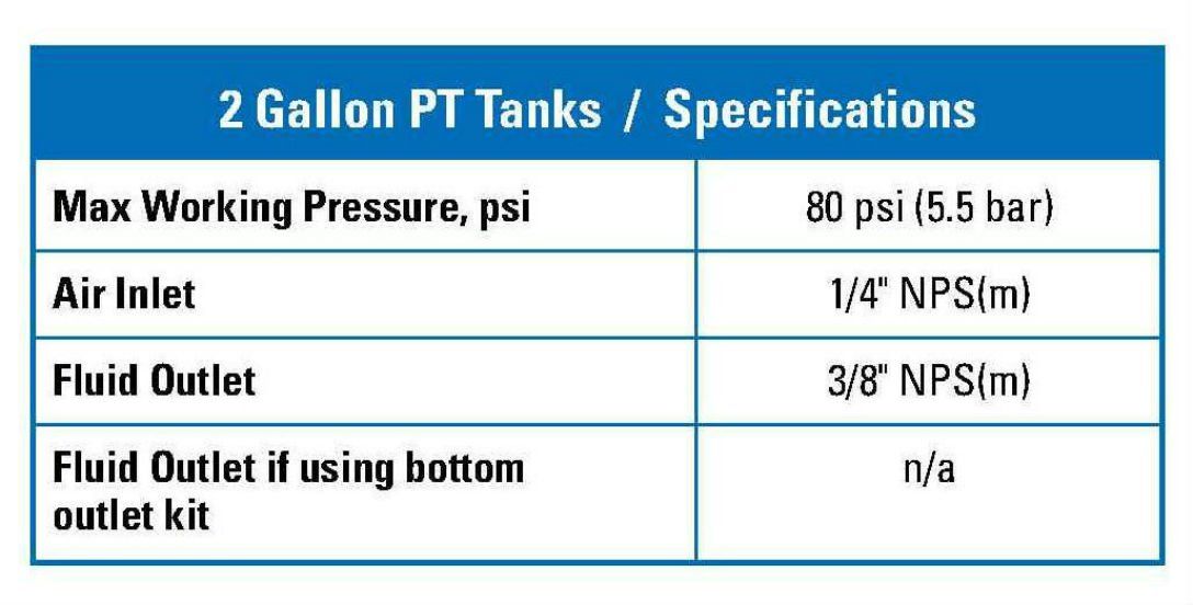 2 Gallon PT Tanks Specifications — Houston, TX — T-Tex Industries LLC GP