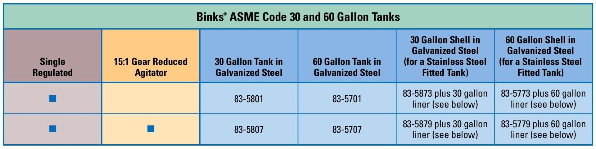 Binks ASME Code 30 and 60 Gallon Tanks — Houston, TX — T-Tex Industries LLC GP