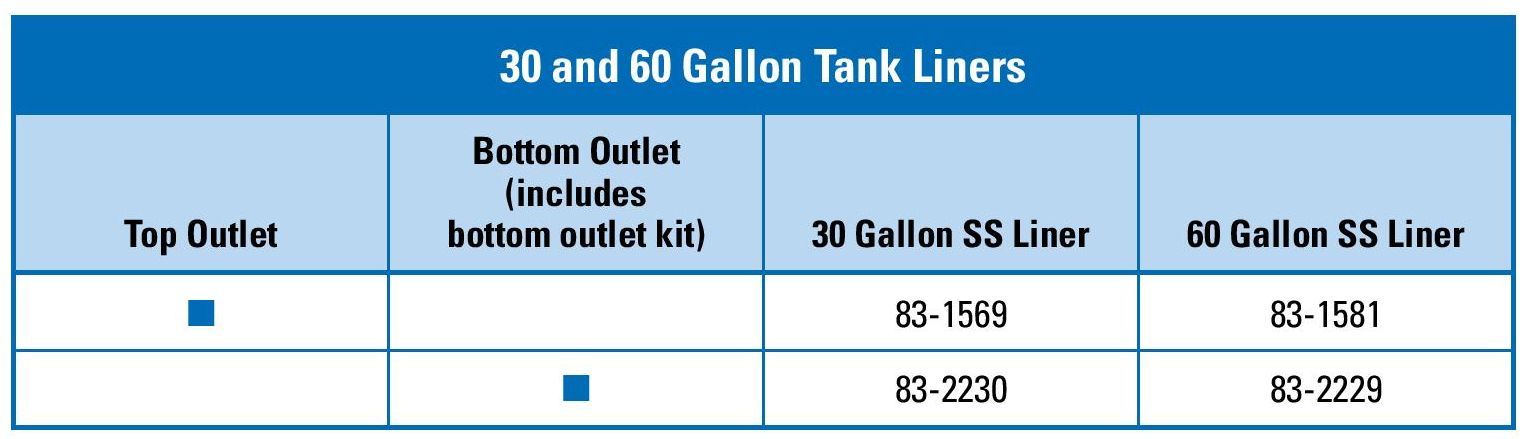 30 and 60 Gallon Tank Liners — Houston, TX — T-Tex Industries LLC GP