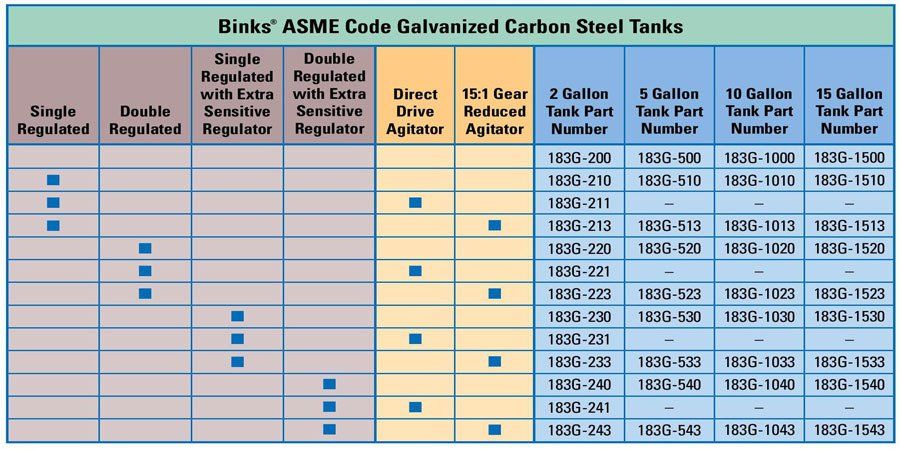 Binks ASME Code Galvanized Carbon Steel Tanks — Houston, TX — T-Tex Industries LLC GP