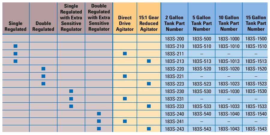 Binks Stainless Steel Pressure Tanks Chart — Houston, TX — T-Tex Industries LLC GP