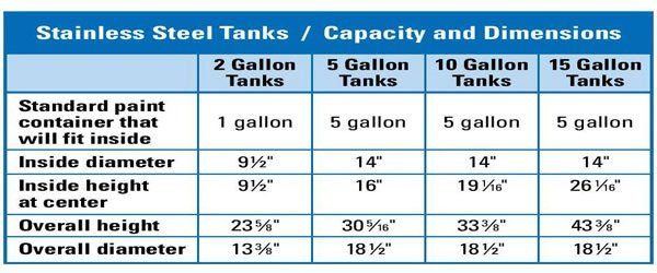 Stainless Steel Tanks Capacity and Dimensions — Houston, TX — T-Tex Industries LLC GP