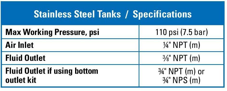 Stainless Steel Tanks Specifications — Houston, TX — T-Tex Industries LLC GP