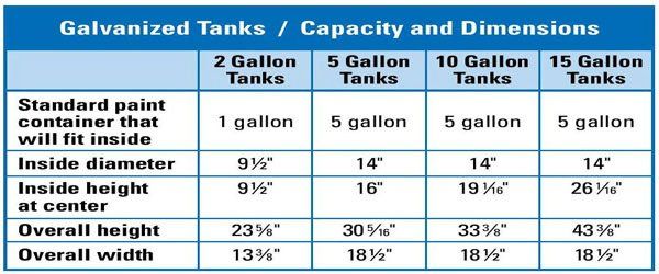 Galvanized Tanks Capacity Dimensions — Houston, TX — T-Tex Industries LLC GP