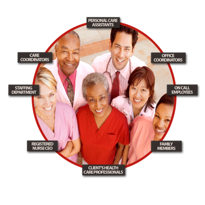 Home Care Service —  Staff's in Tulare, CA