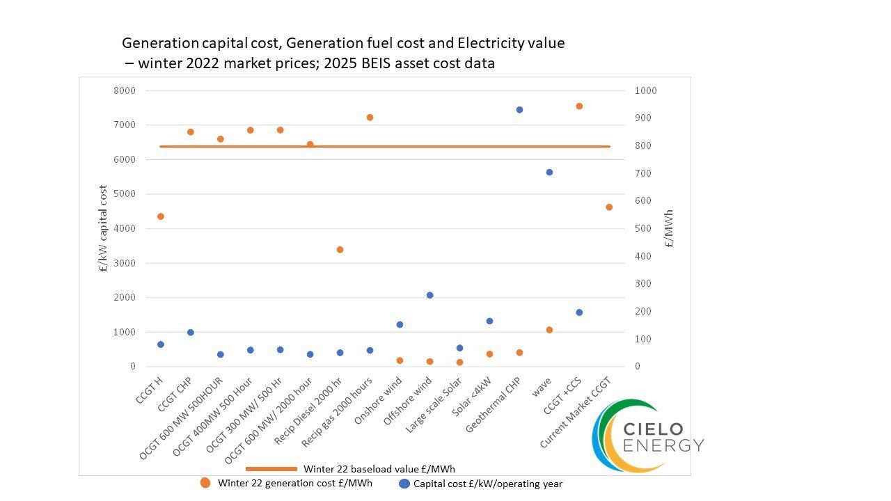 why-is-electricity-the-price-it-is-how-much-does-it-cost-to-make