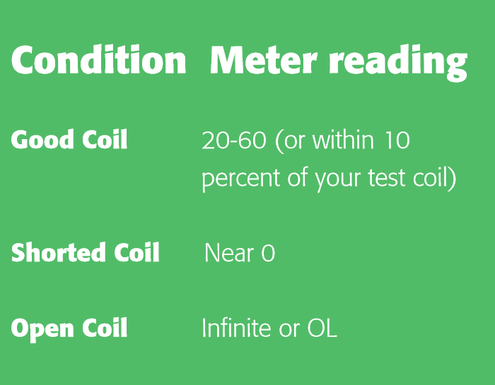 Irrigation Coil Test