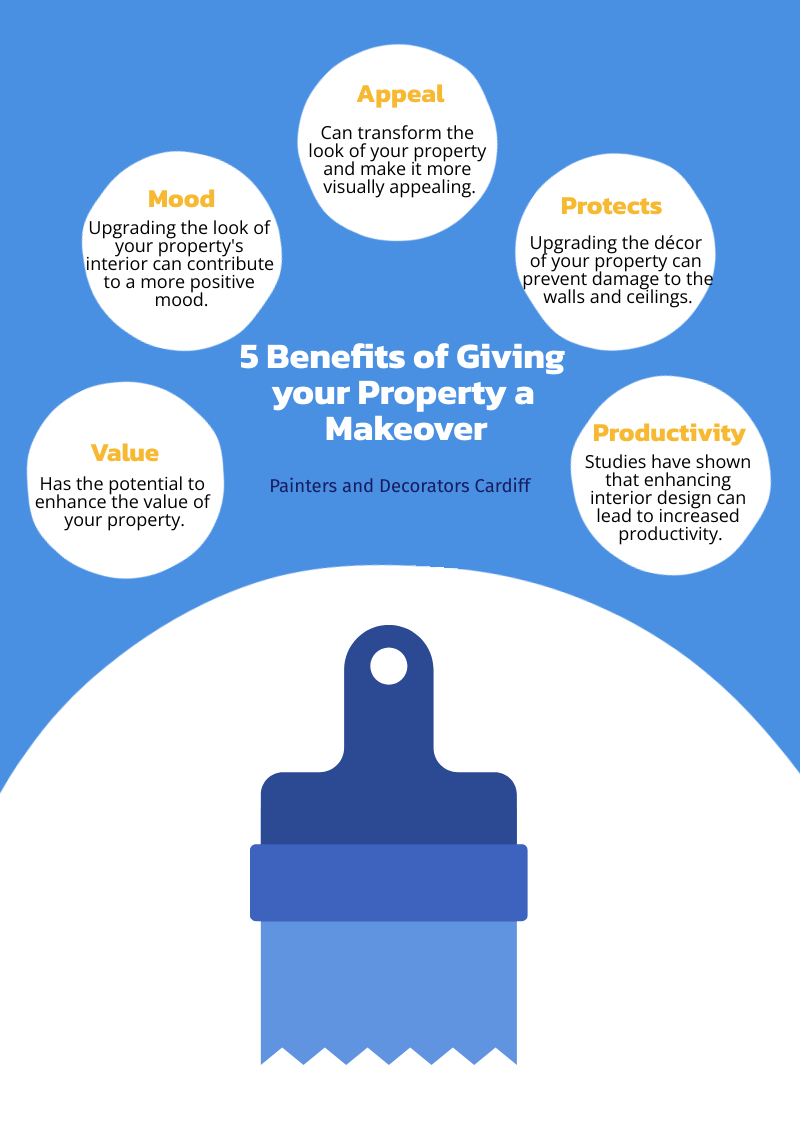 A picture which shows 5 benefits of giving your property a makeover by Brushstroke Brilliance Painters and Decorators Cardiff.
