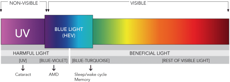 FACTS ABOUT LIGHT