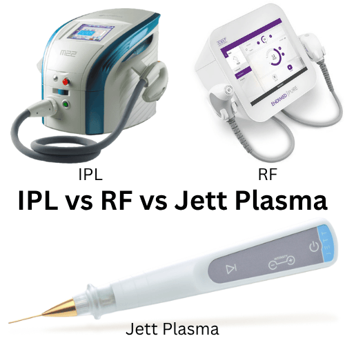 Comparison of IPL, RF, and Jett Plasma devices; white and teal/purple medical equipment with labels.