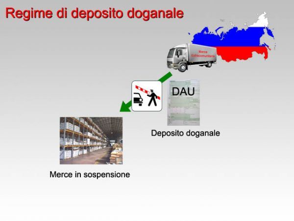 Regime di deposito doganale