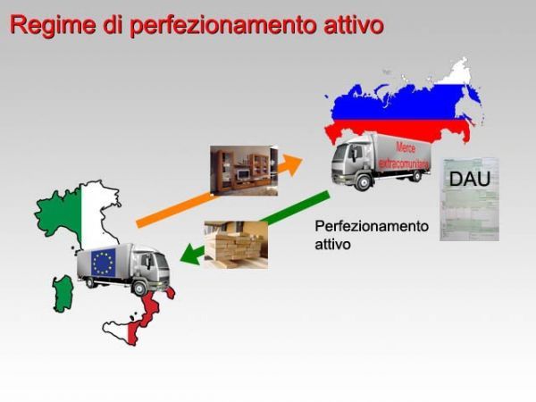 Regime di perfezionamento attivo