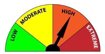 Current Fire Rating