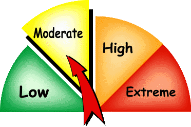 Current Fire Rating