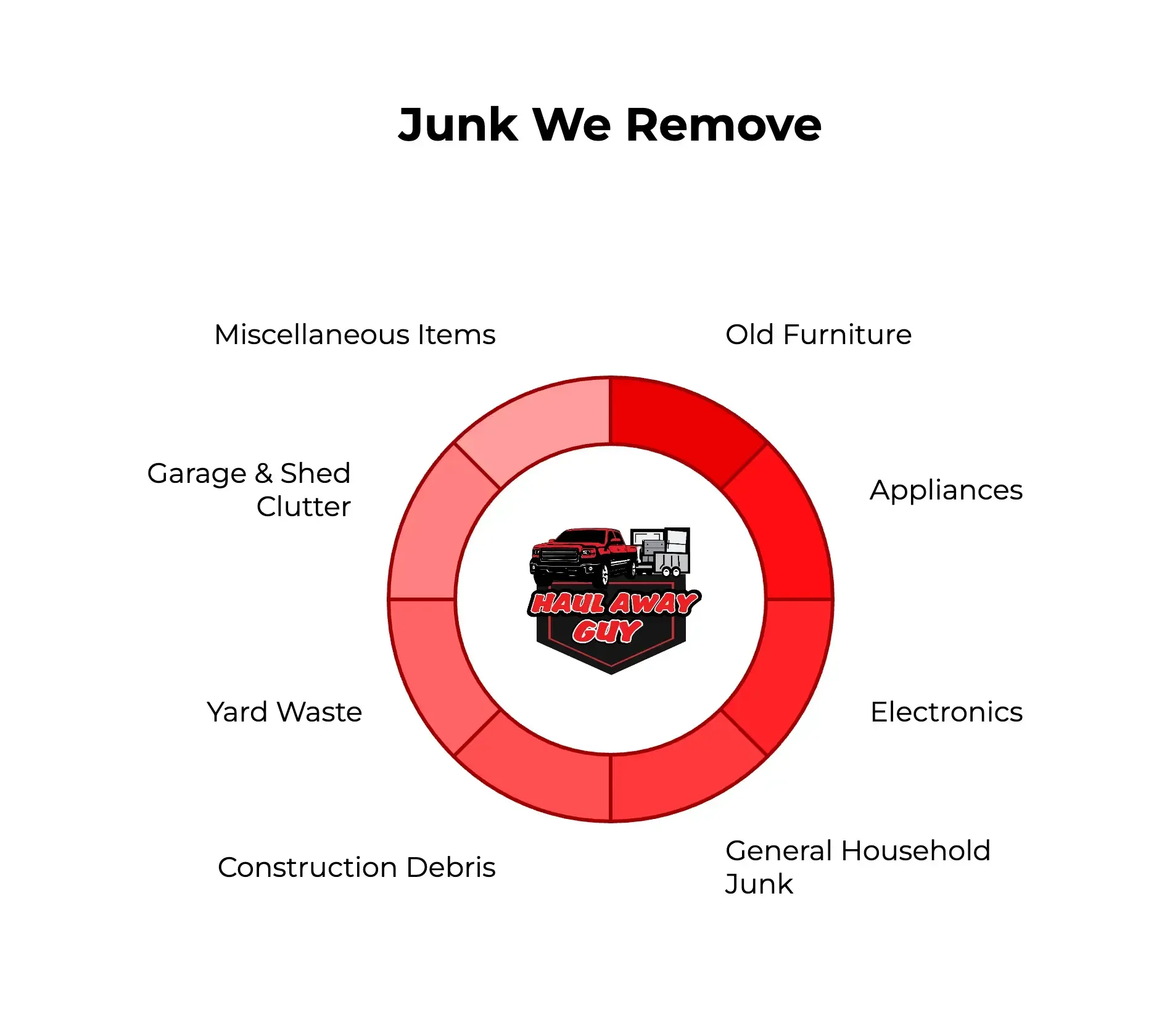 Junk We Remove Visuals