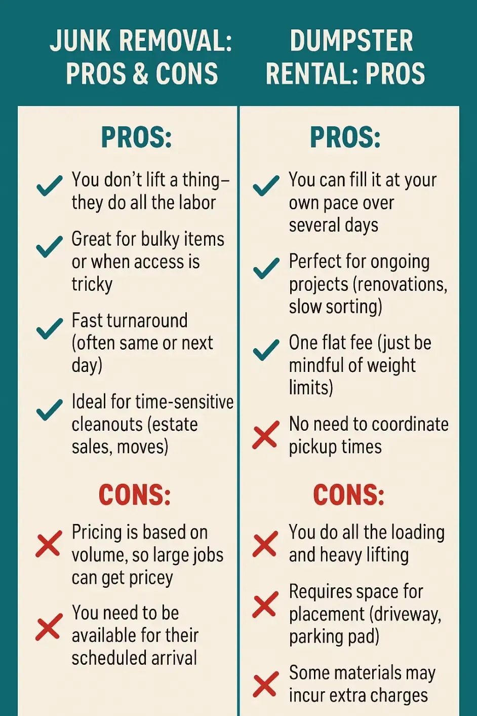 Junk Removal vs. Dumpster Rental Junk Removal vs. Dumpster Rental
