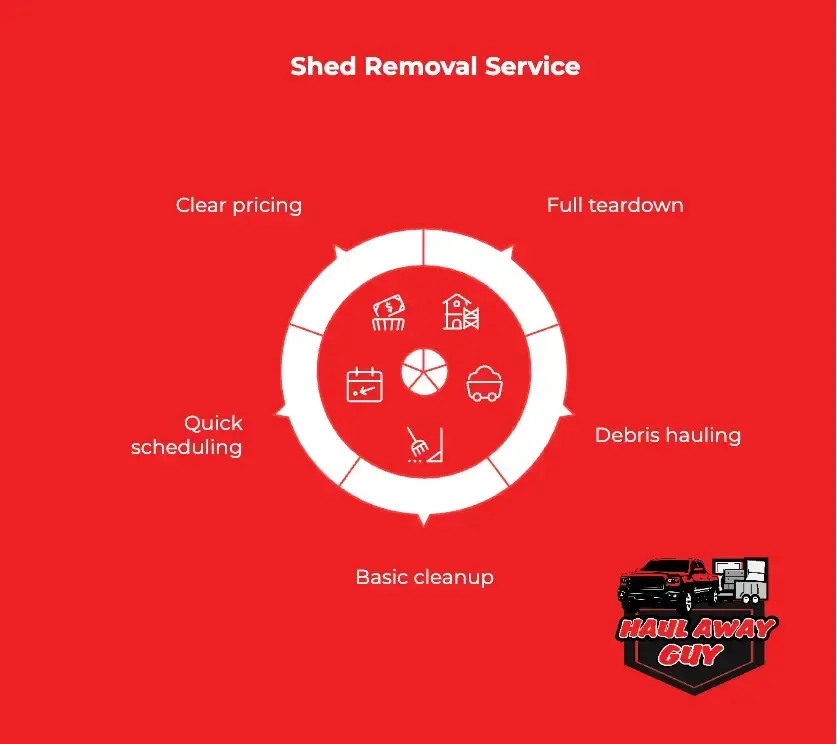 Shed Removal Service Infographics
