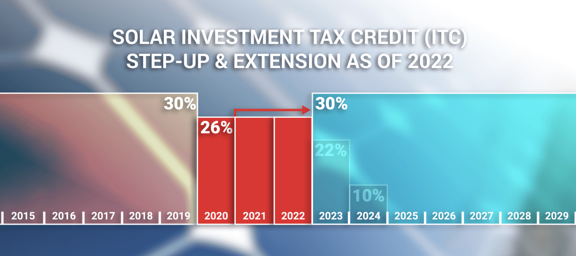 Energy efficiency Government incentive Environmental conservation Renewable energy credit