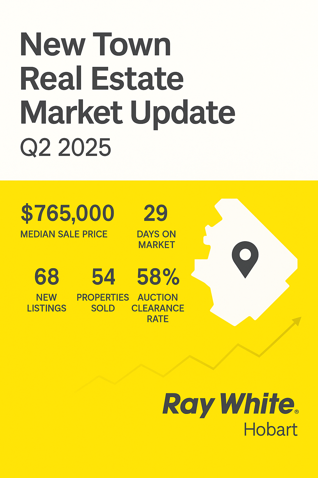 New town real estate market update q2 2025 by ray white hobart