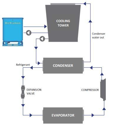 Wastewater Treatment Company Malaysia - KIJ Ultra Supreme Filtration ...