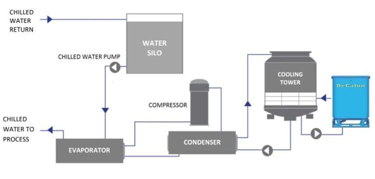 Wastewater Treatment Company Malaysia - KIJ Ultra Supreme Filtration ...