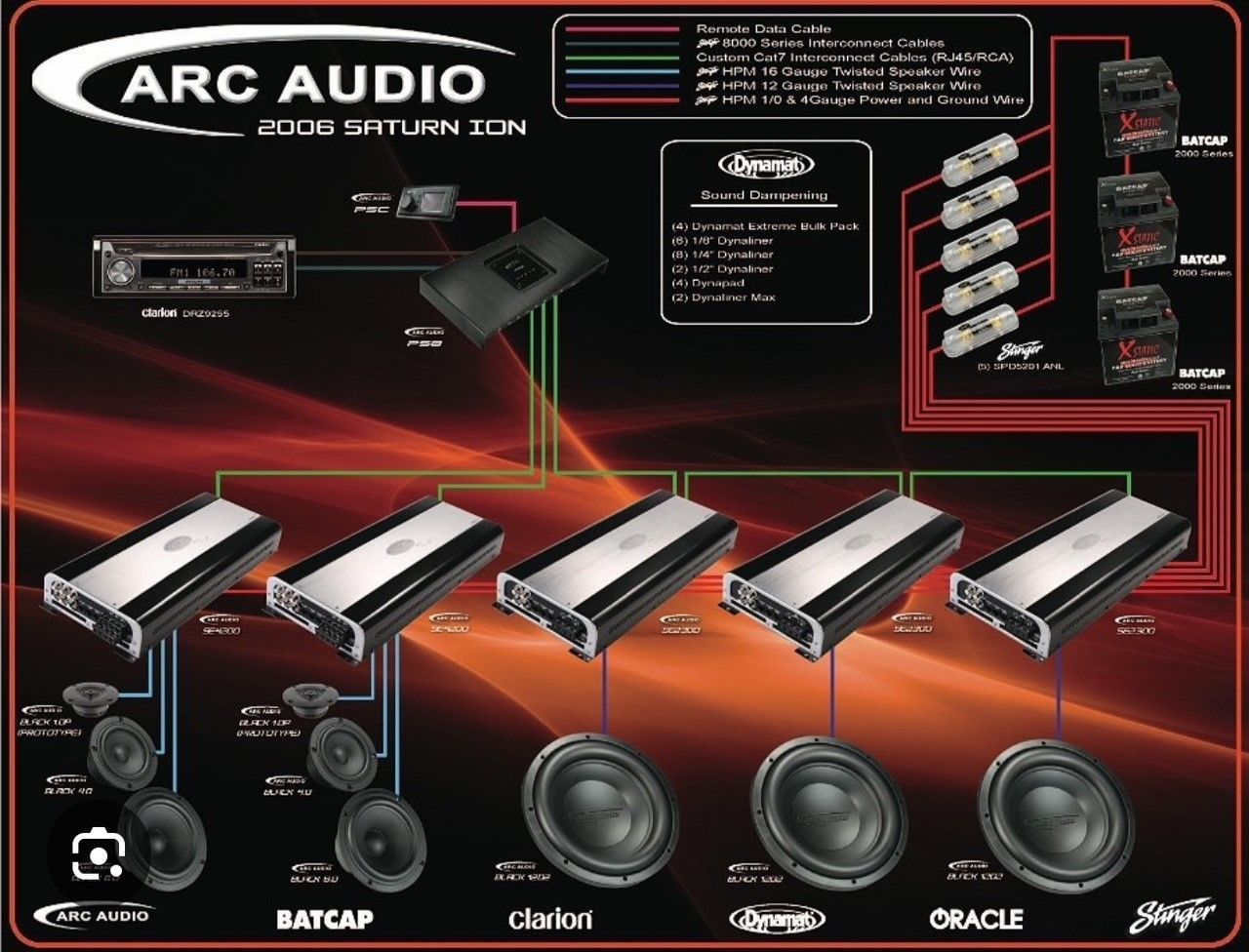 A diagram of a car audio system by arc audio