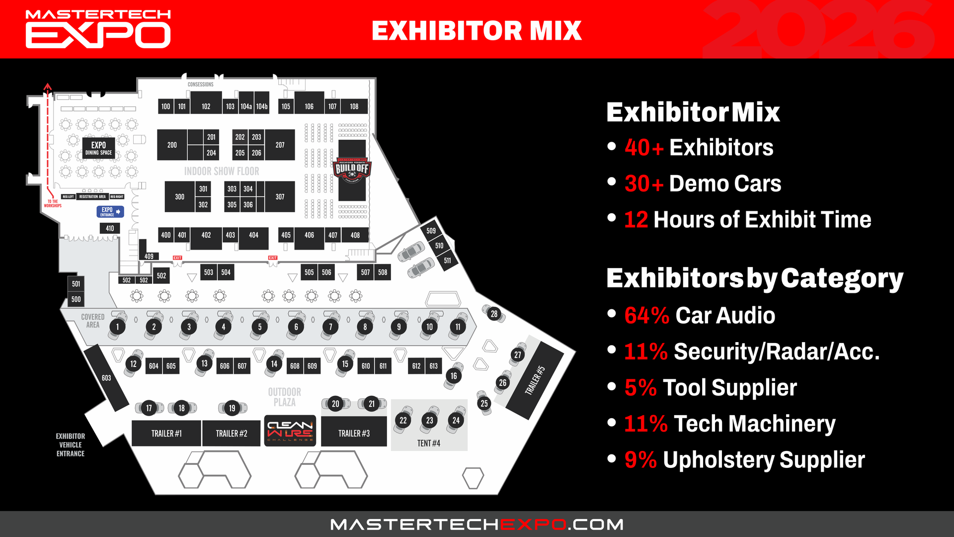 Floorplan of an expo with exhibit categories, including 84% Car Audio, and 20+ demo cars, open for 12 hours.