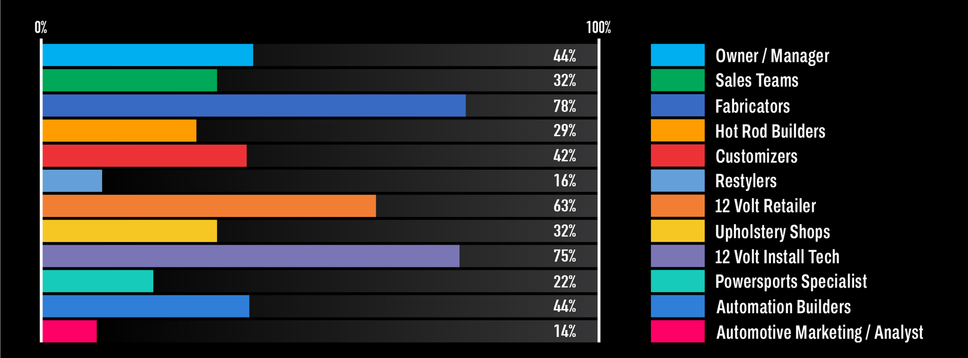 A colorful bar graph with a black background