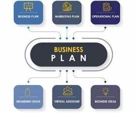 A diagram showing the steps of a business plan.