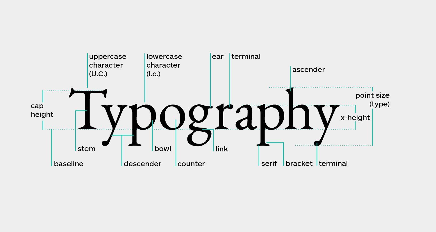 The Art and Science of Typography: Understanding the Importance of Type 