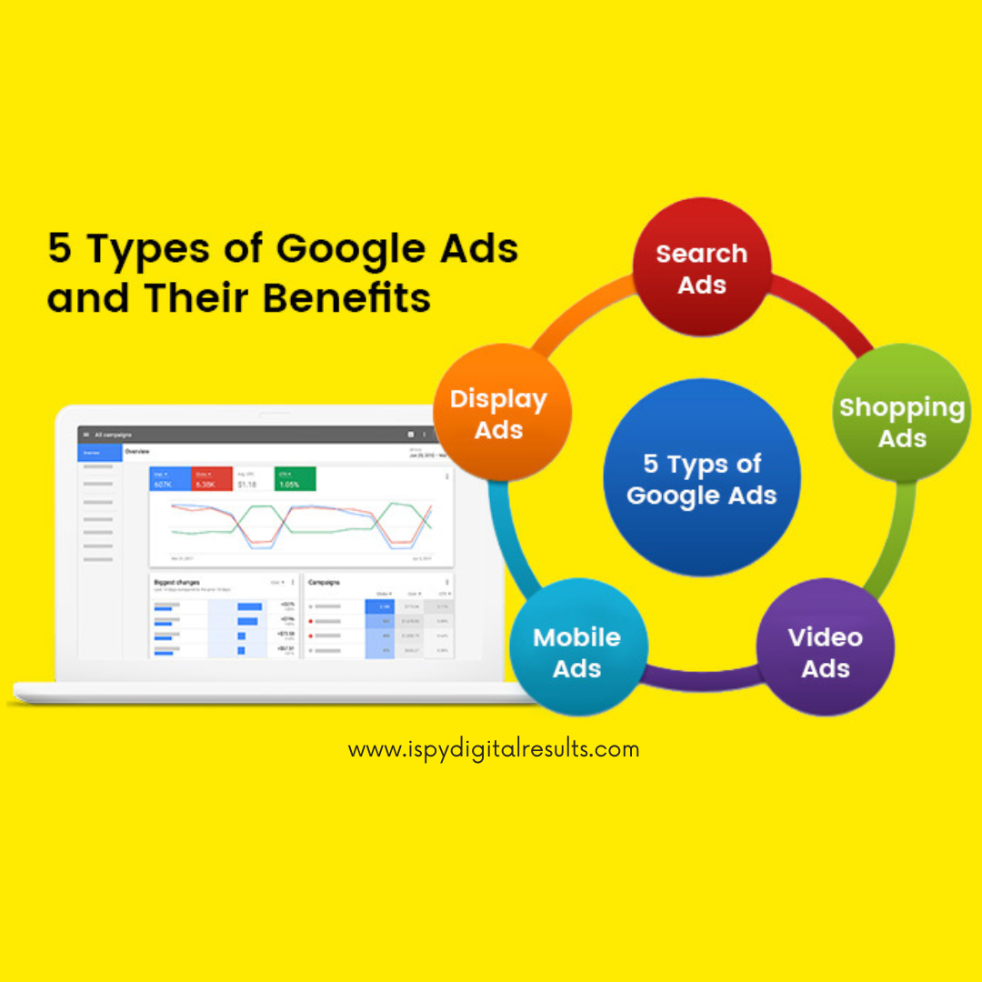 Google Ads
