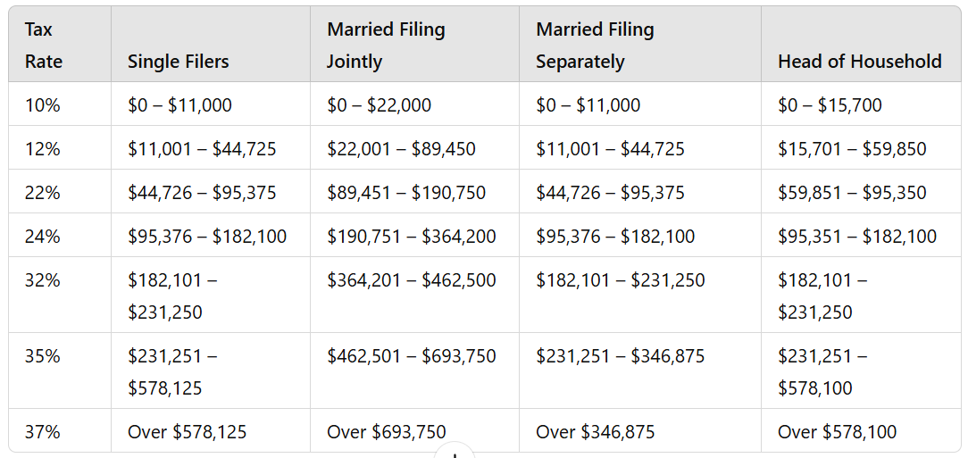 Managing Retirement Taxes BTS.TAX