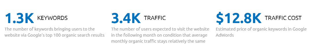 Google Estimated Traffic and Value