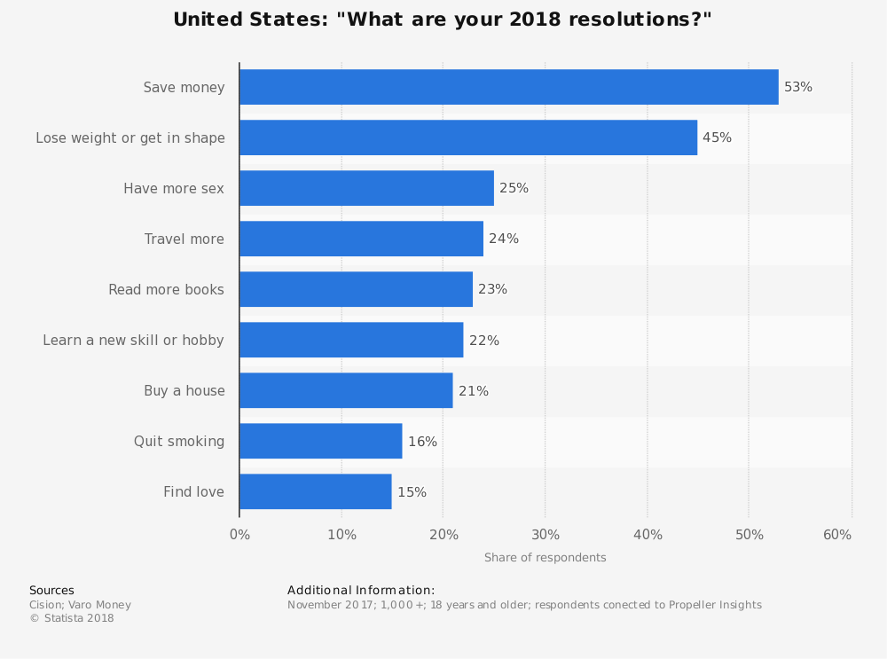 2018 Resolutions