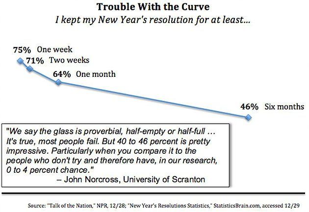 The Trouble With the Curve (click image for source)