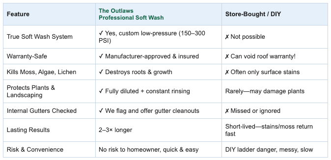 A table showing the features and benefits of a product