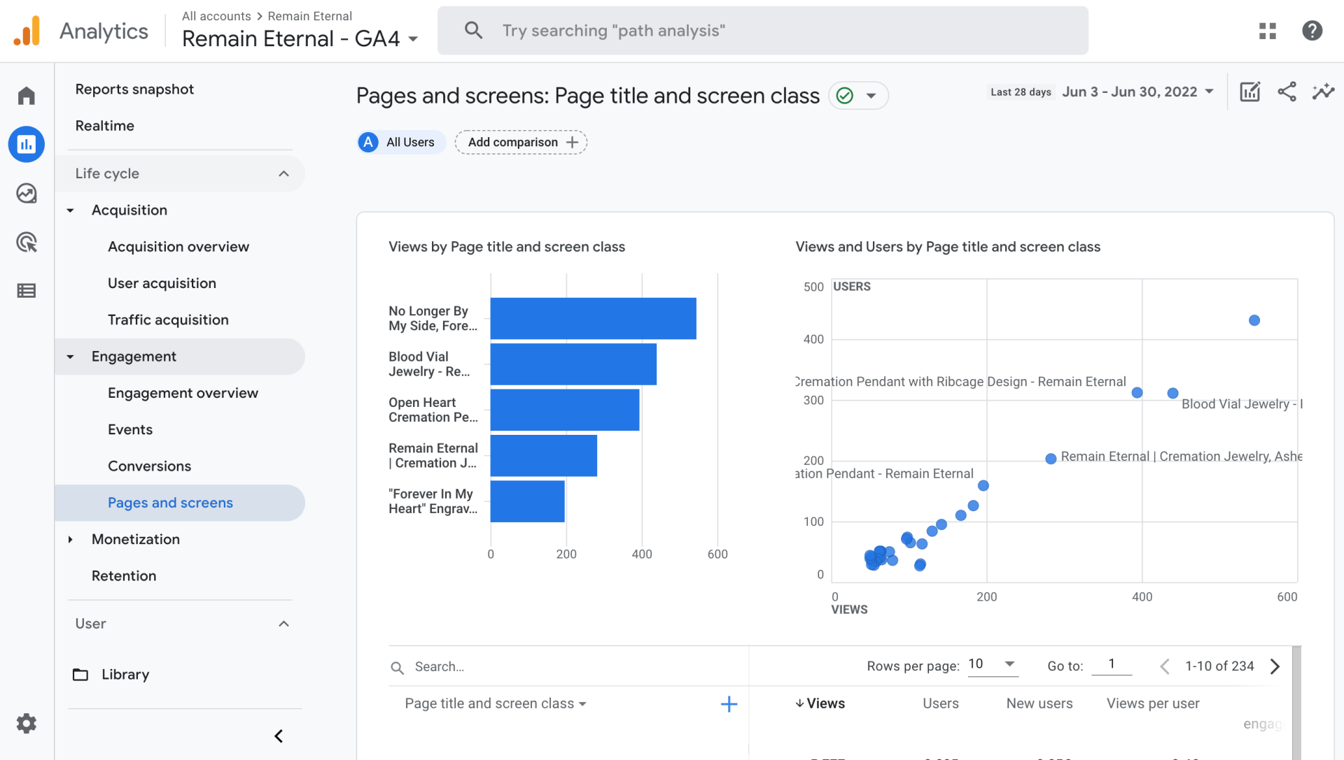 Page views in GA4