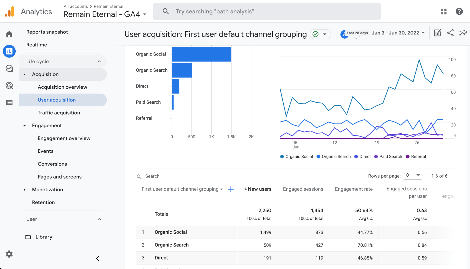 Users and Sessions in GA4