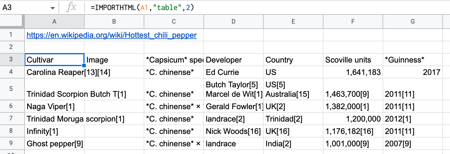 Google sheets pulling table data