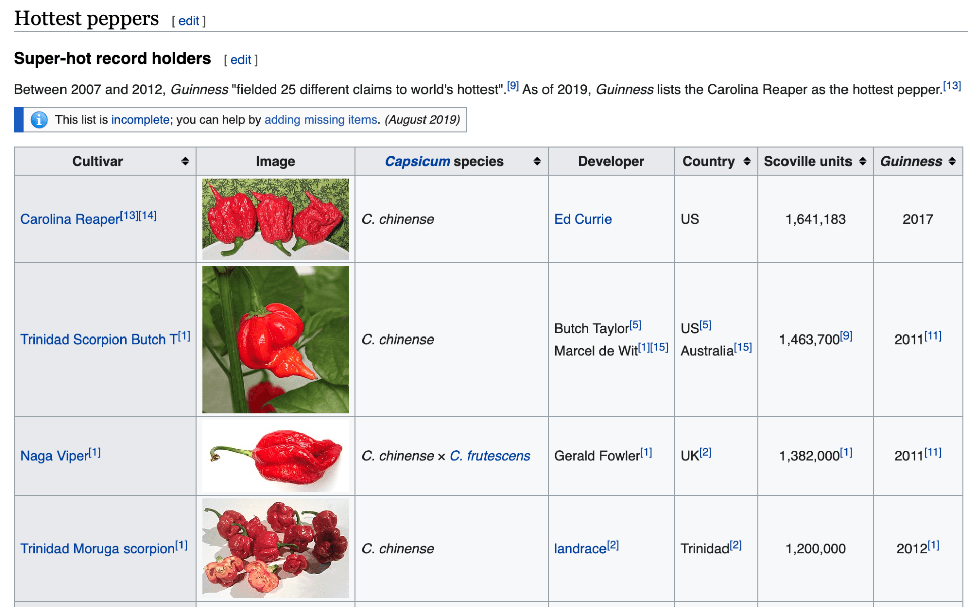 Table of hottest peppers on wikipedia