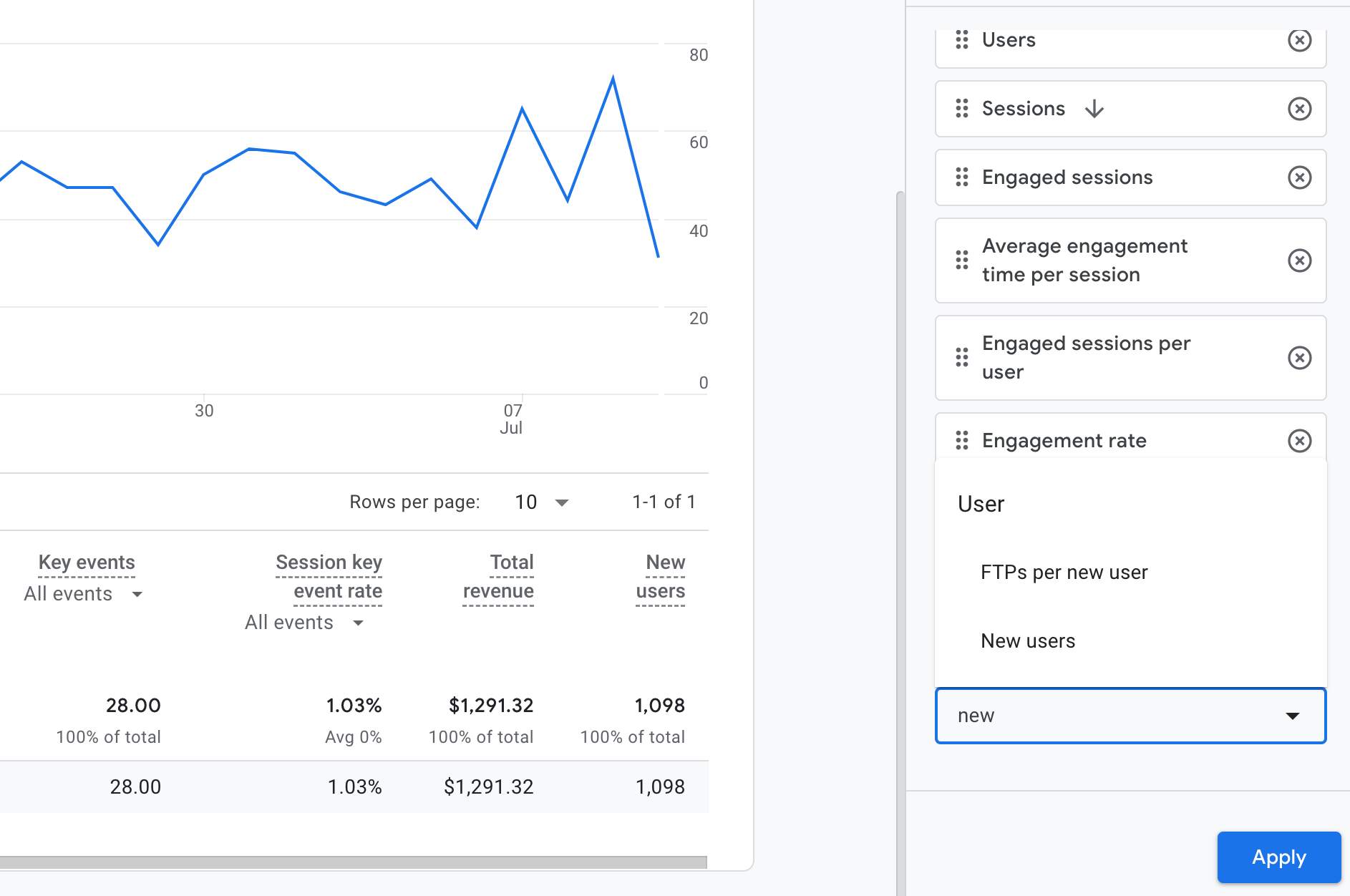 A screen shot showing how to add new users metrics to reports in GA4